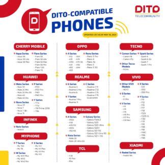 DITO Telecom expands services to 9 areas in Bulacan.